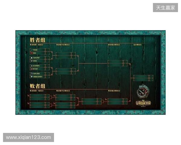 PGL瓦拉几亚S8瑞士轮第二日结束，XG与VG进入1-1组